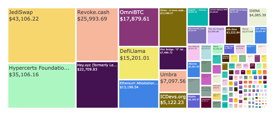 Revoke.cash on Gitcoin Grants 19